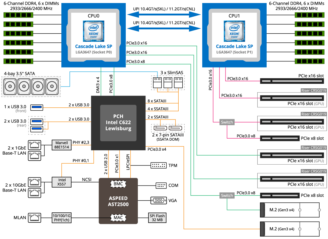 Block Diagram